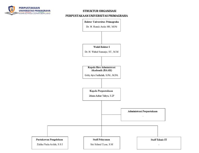 Struktur Organisasi Perpustakaan UPG